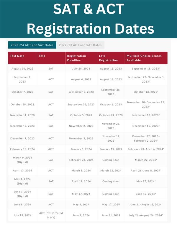 SAT & ACT Dates 